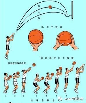 篮球比赛赛前一周训练计划_1
