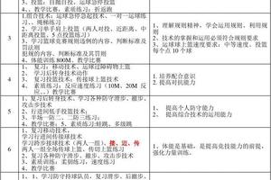  参加篮球冬令营后如何制定个人发展计划？——从新手到高手的进阶之路